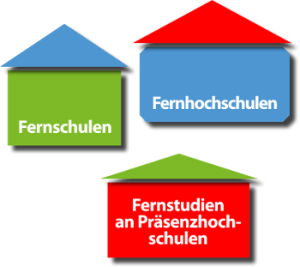 Fernschulen