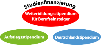 Stipendium