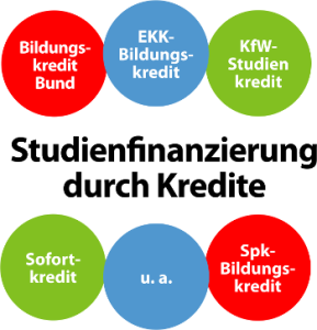 Studienkredit