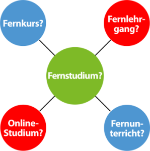 Fernstudium_Fernkurs