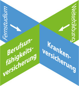 Versicherungen